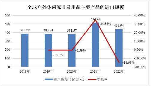 开云电子(中国)官方网站户外休闲家具行业TOP企业市场占有率