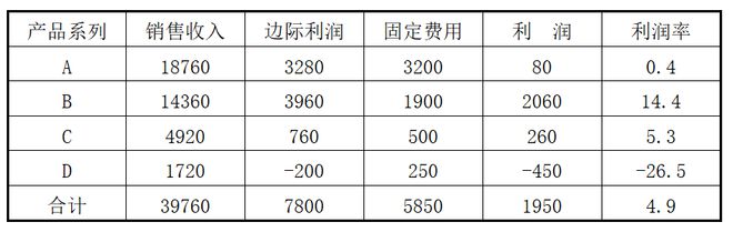 开云电子谢伦灿：文化产品的市场占有率是文化市场地位的重要标志(图2)