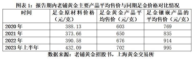 开云电子(中国)官方网站A股折戟转道港股老铺黄金自弃下沉市场市占率大跌超10个百(图1)