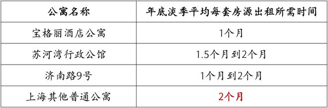 开云电子(中国)官方网站没想到上海顶级租赁公寓是这样的(图3)