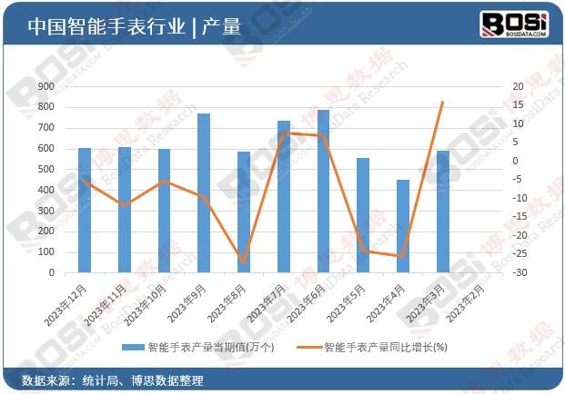 开云电子(中国)官方网站2024-2030年中国智能手表市场分析与投资前景研究报(图1)