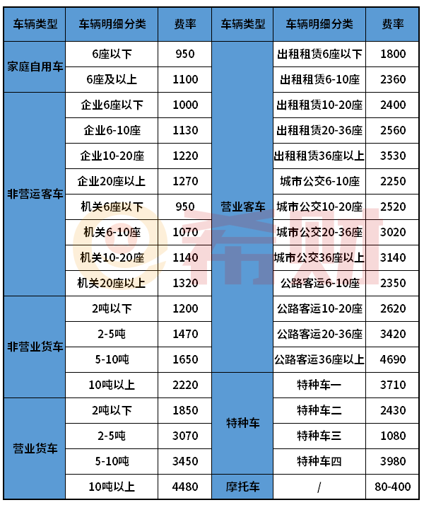 开云电子(中国)官方网站30万的车交强险要交多少钱？（附折扣系数表）(图1)