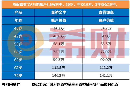 开云电子中国人寿退保返还多少？附国寿退保现金价值表(图3)